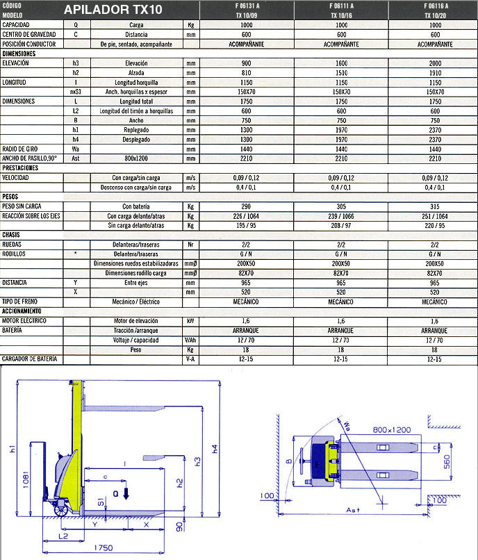 FICHA TECNICA TX 10